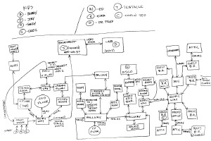 Maniac Mansion Preliminary Sketch - Flowchart